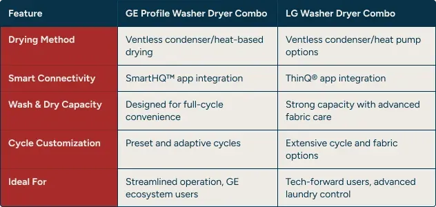 washer-dryer-combo-comparison